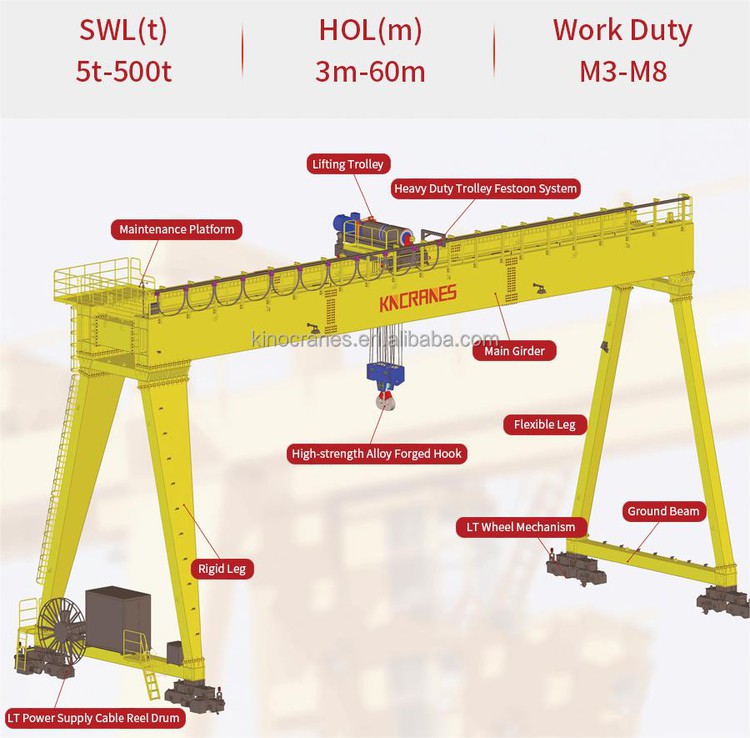 70 ton gantry crane 70 ton gantry crane