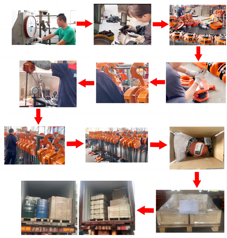 product process product process