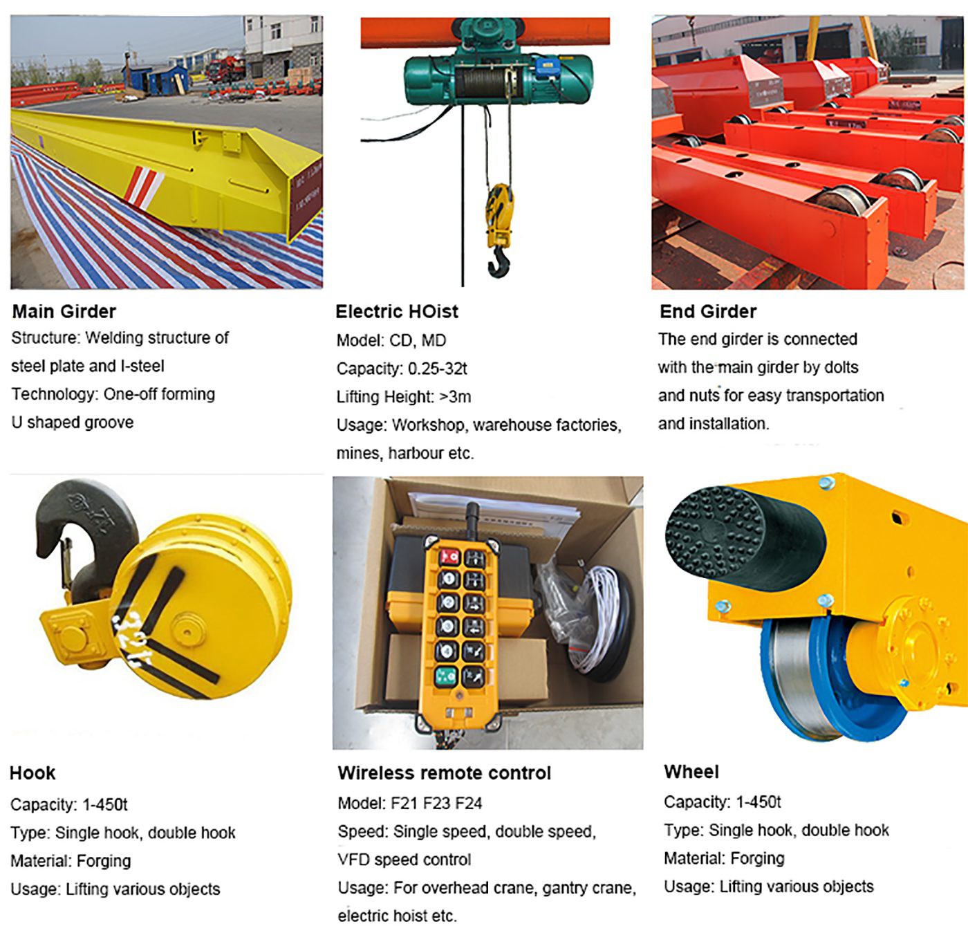 Overhead Crane Parts Overhead Crane Parts